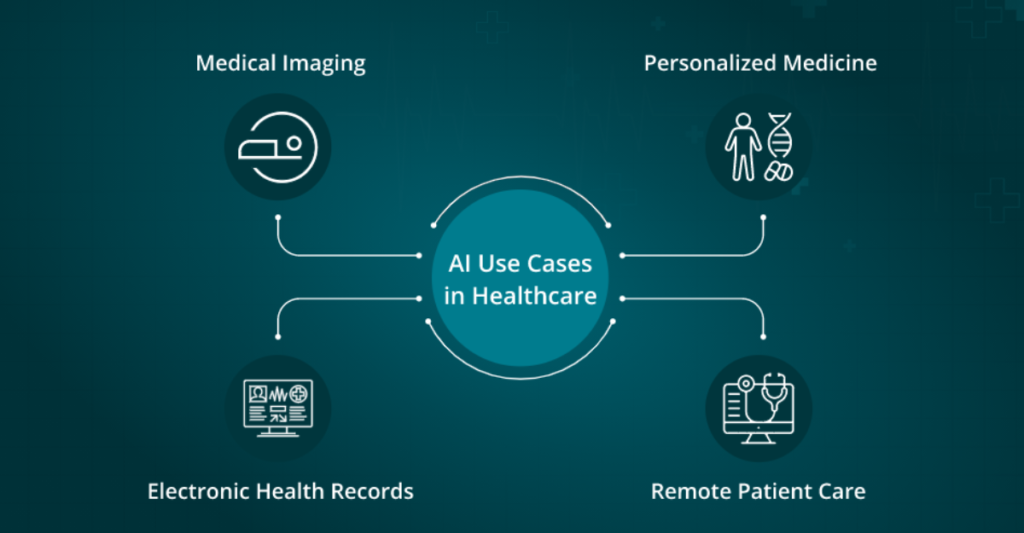 AI in Healthcare: Improving Diagnoses, Streamlining Treatments, and Enhancing Patient Outcomes | Wefocuseducom