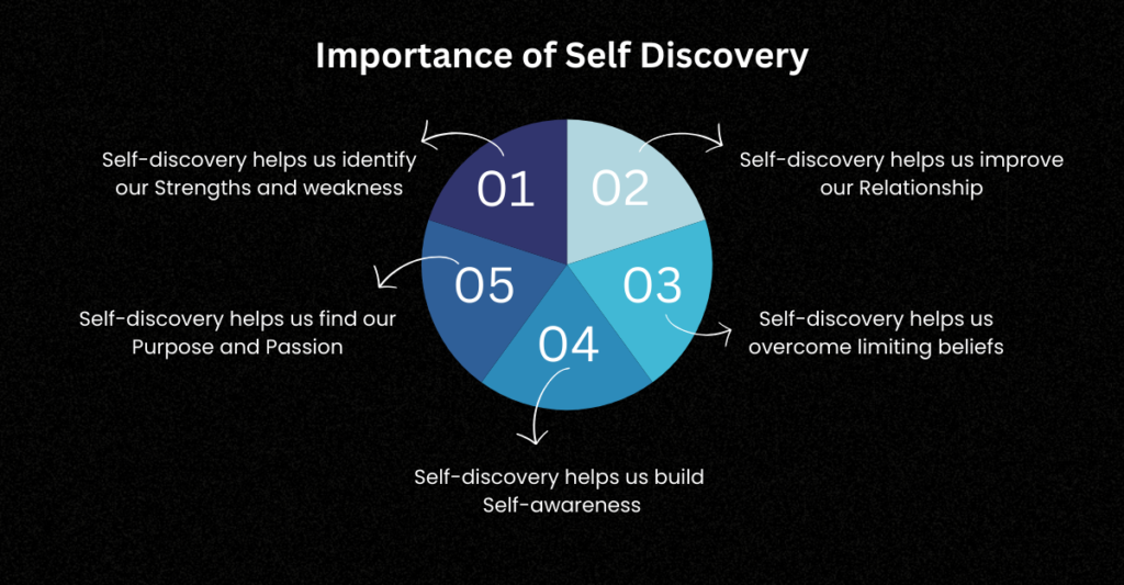 Understanding the Importance of Self-Discovery | Wefocuseducom 