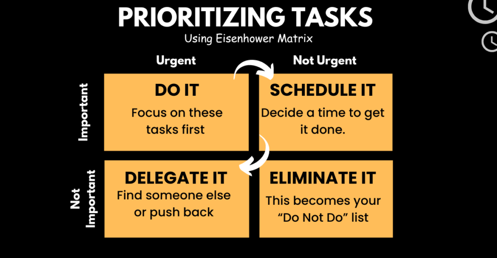 Prioritize Your Tasks with the Eisenhower Matrix | Wefocuseducom