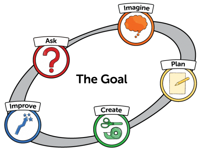  Self-Assessment and Reflection